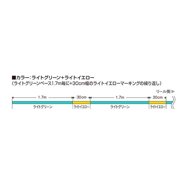 スーパートラウト アドバンス ベイトフィネス PE X4